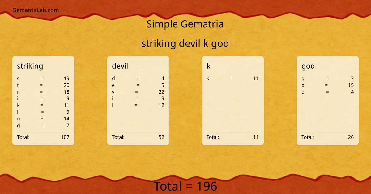 striking devil k god in simple Gematria